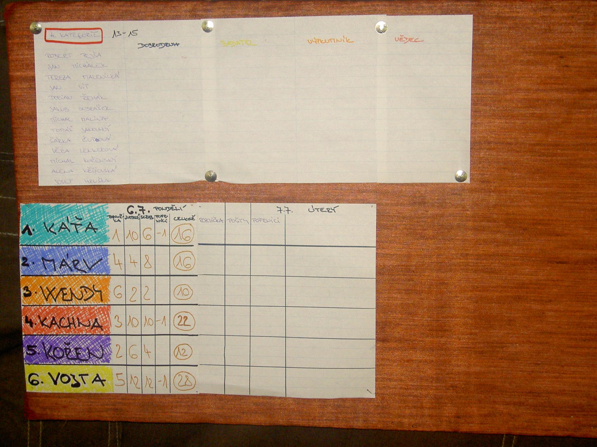 Karštejn 2009 Image 35