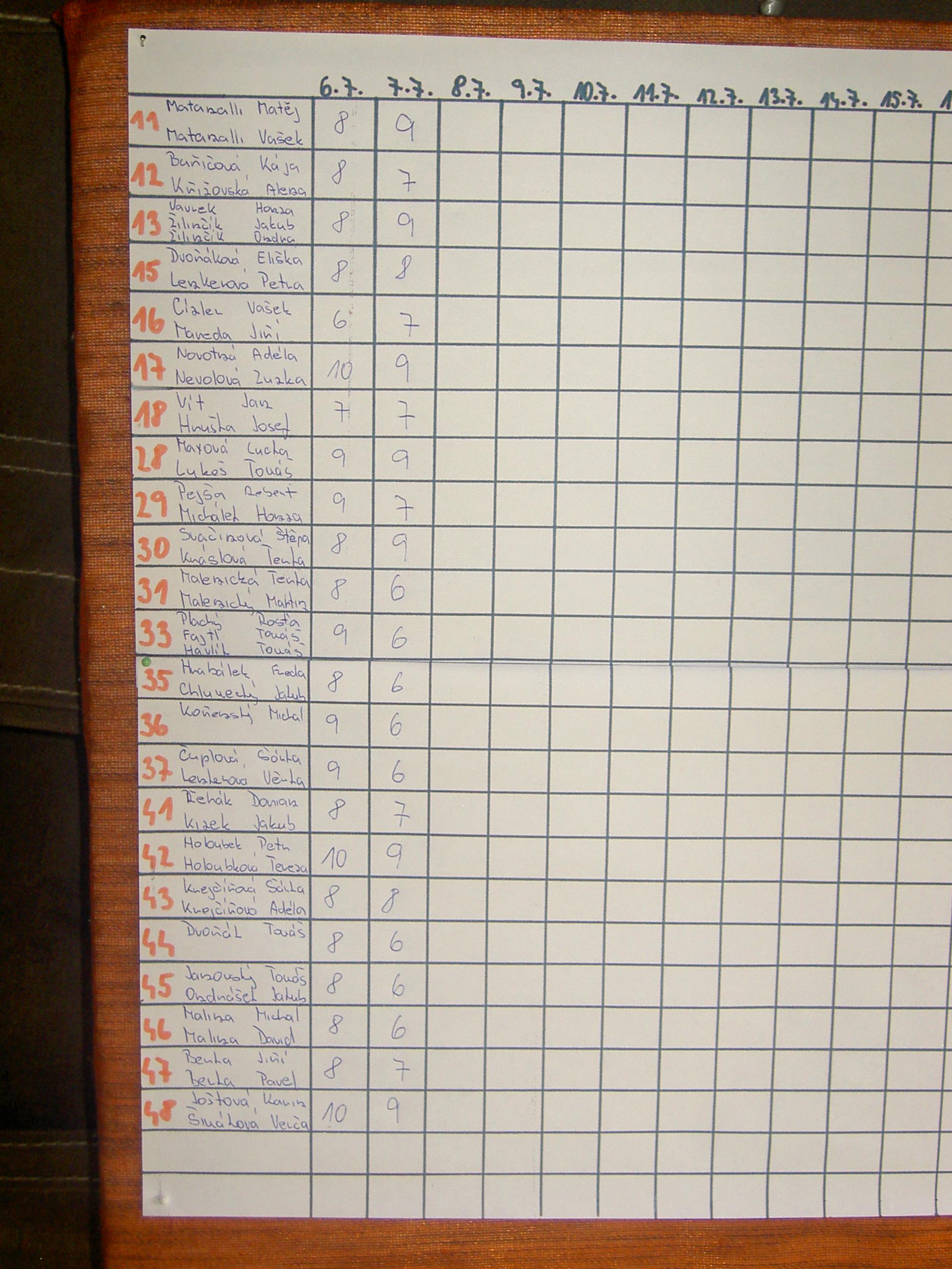 Karštejn 2009 Image 37